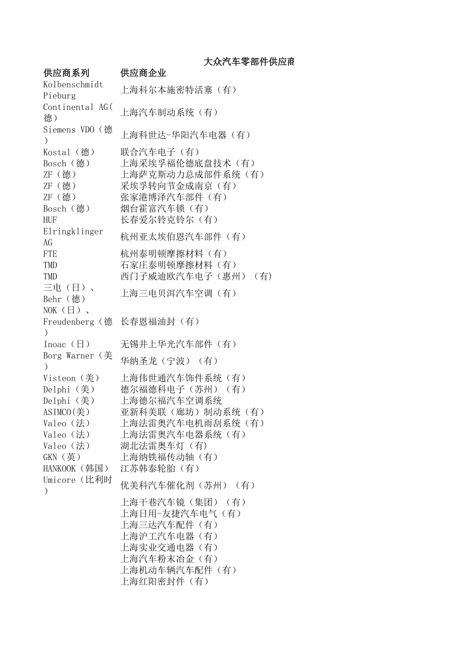 一汽大众供应商体系.xls_第1页