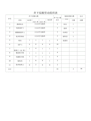 井下综掘劳动组织出勤表.docx