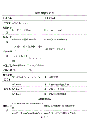 初中数学公式表.docx