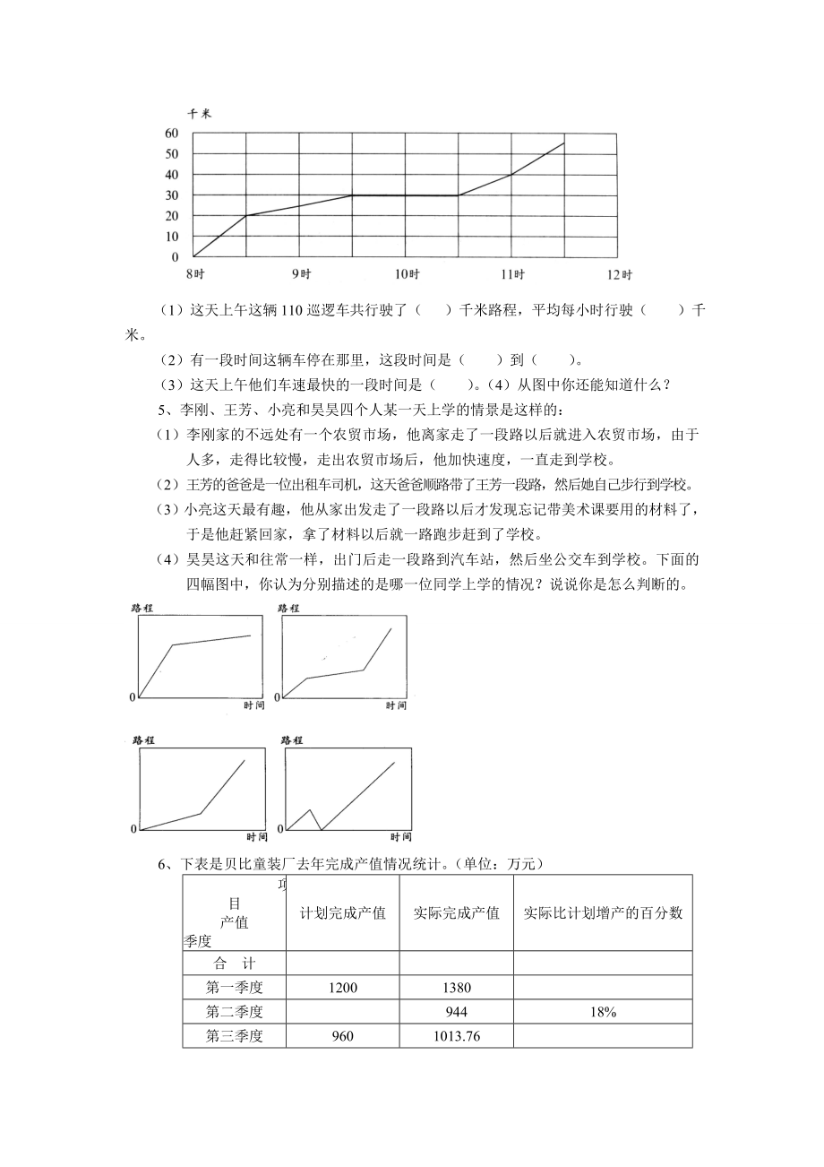 2014小升初数学总复习试题-统计图表类.doc_第2页