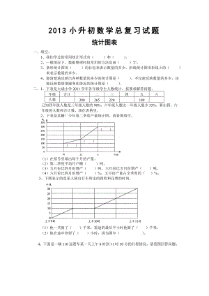 2014小升初数学总复习试题-统计图表类.doc