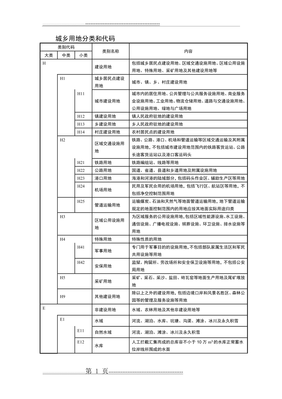 城乡用地分类和代码(5页).doc_第1页