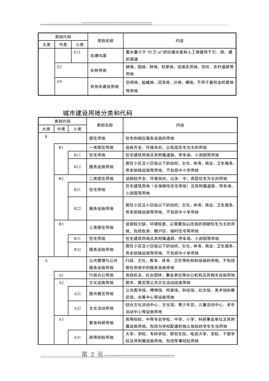 城乡用地分类和代码(5页).doc_第2页