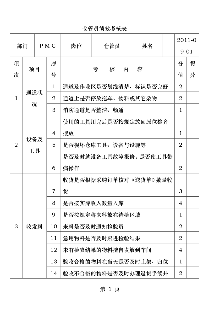 仓管员绩效考核表.docx_第1页