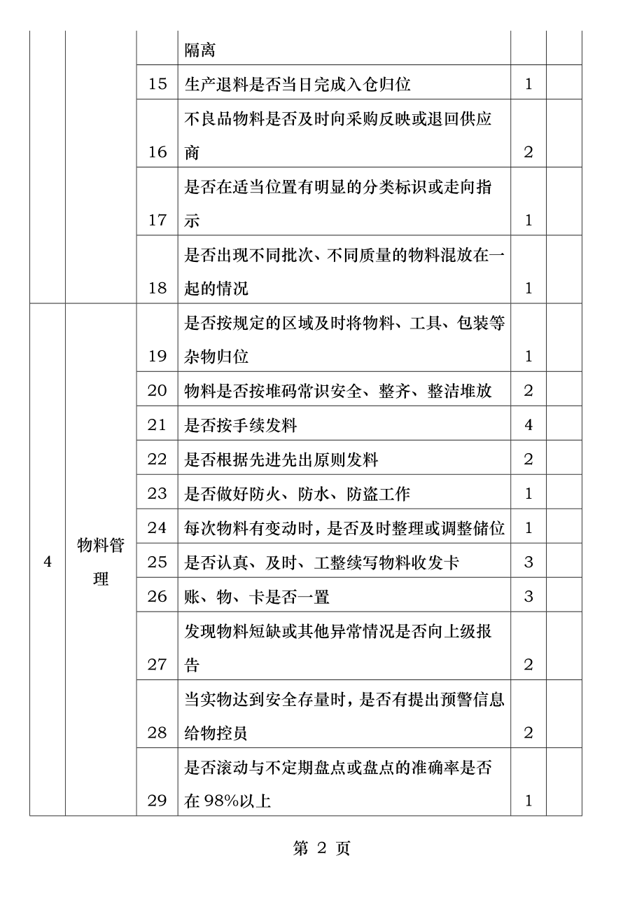 仓管员绩效考核表.docx_第2页