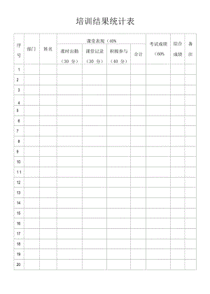 培训结果统计表.docx