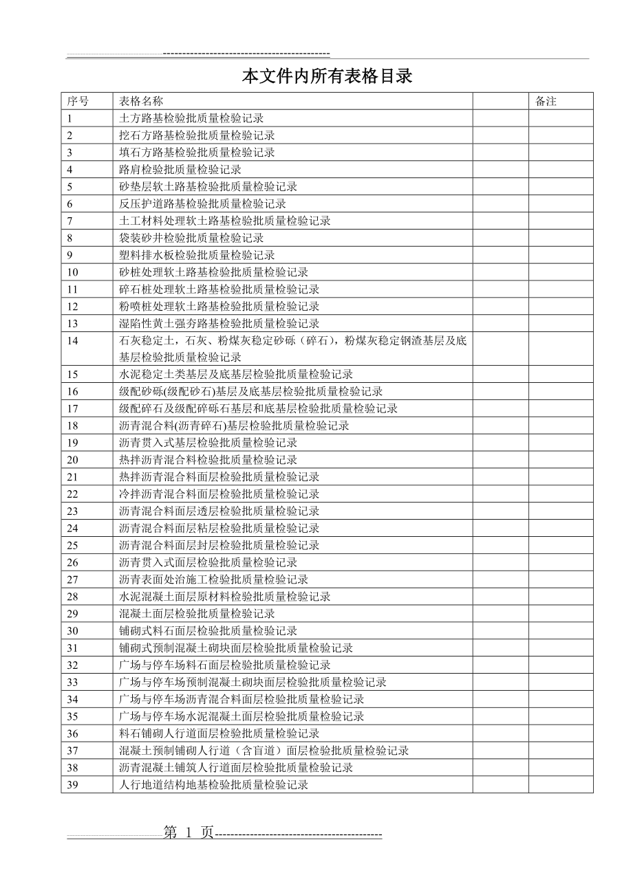 城镇道路工程(CJJ1-2008)检验批质量检验记录表格(155页).doc_第1页