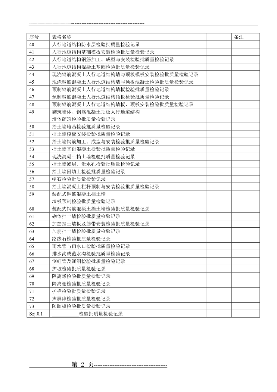 城镇道路工程(CJJ1-2008)检验批质量检验记录表格(155页).doc_第2页