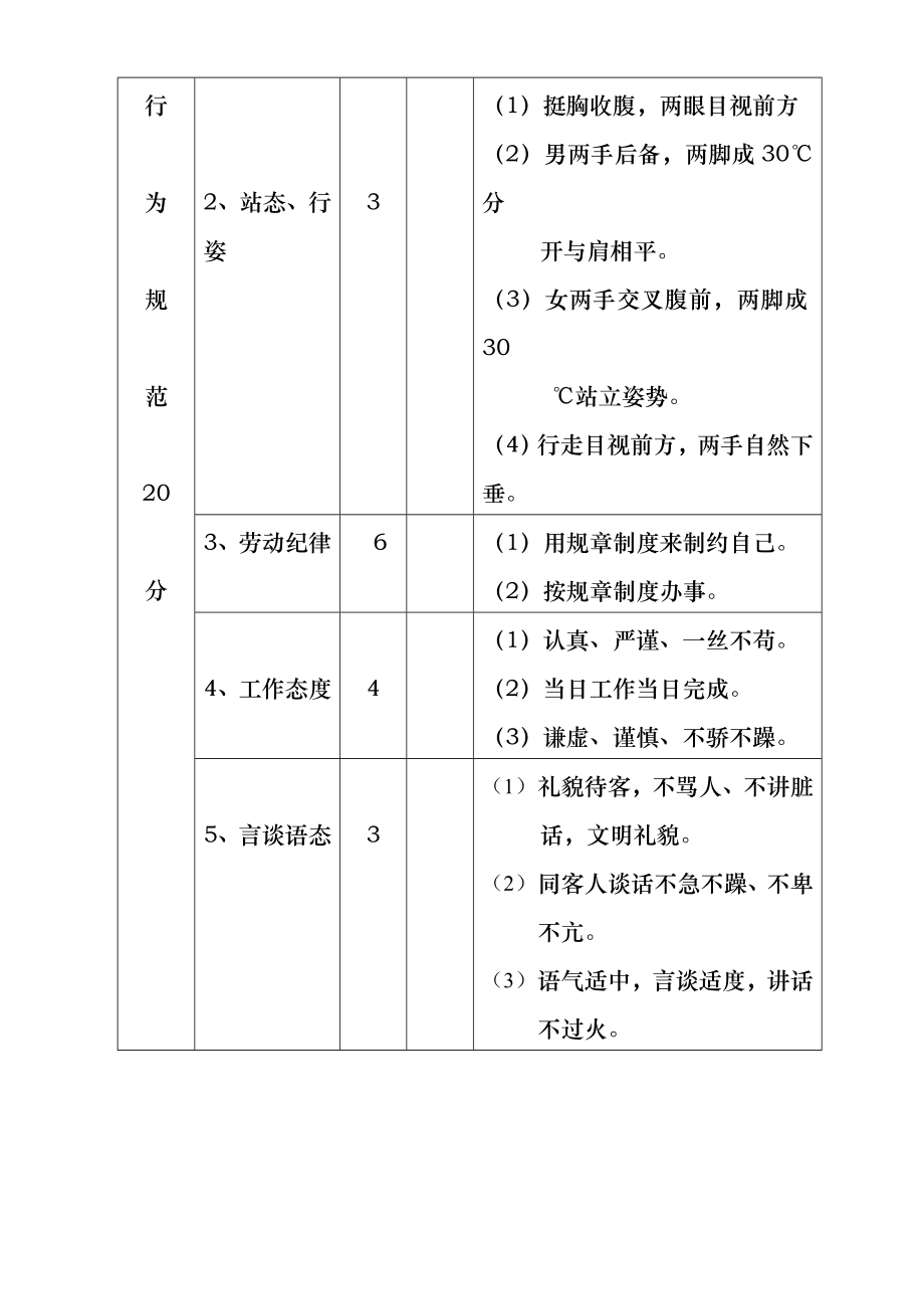 宾馆客房部服务员考核细则.docx_第2页