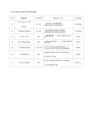 产品管理部关键绩效考核指标模板.docx