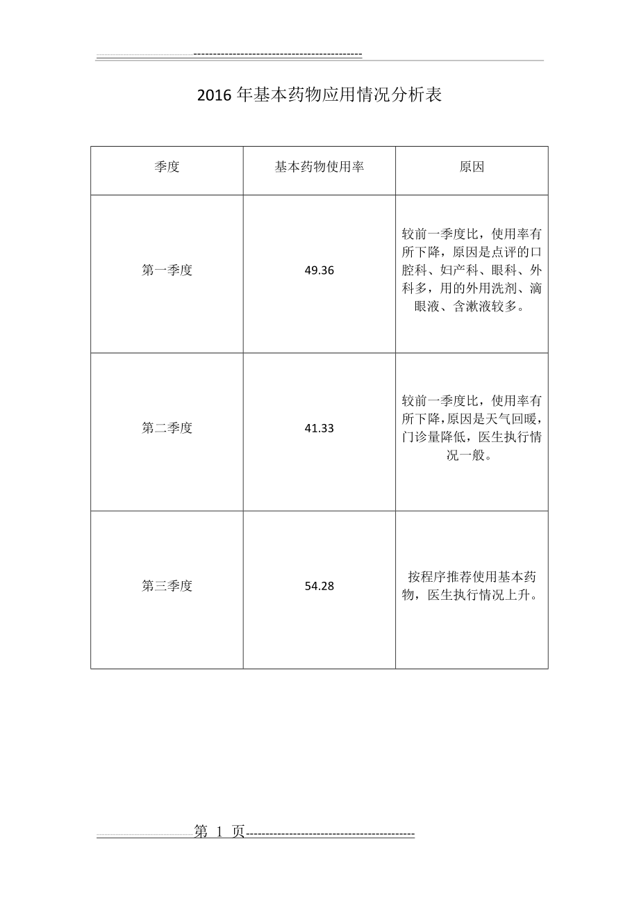 基本药物使用情况分析(4页).doc_第1页