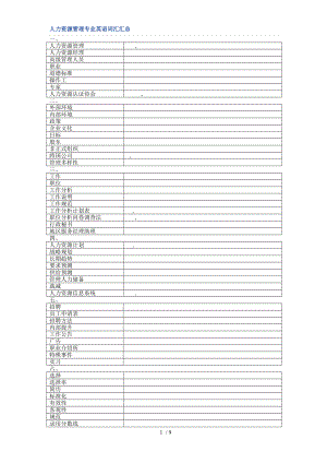 人力资源专业英语-整理版.doc
