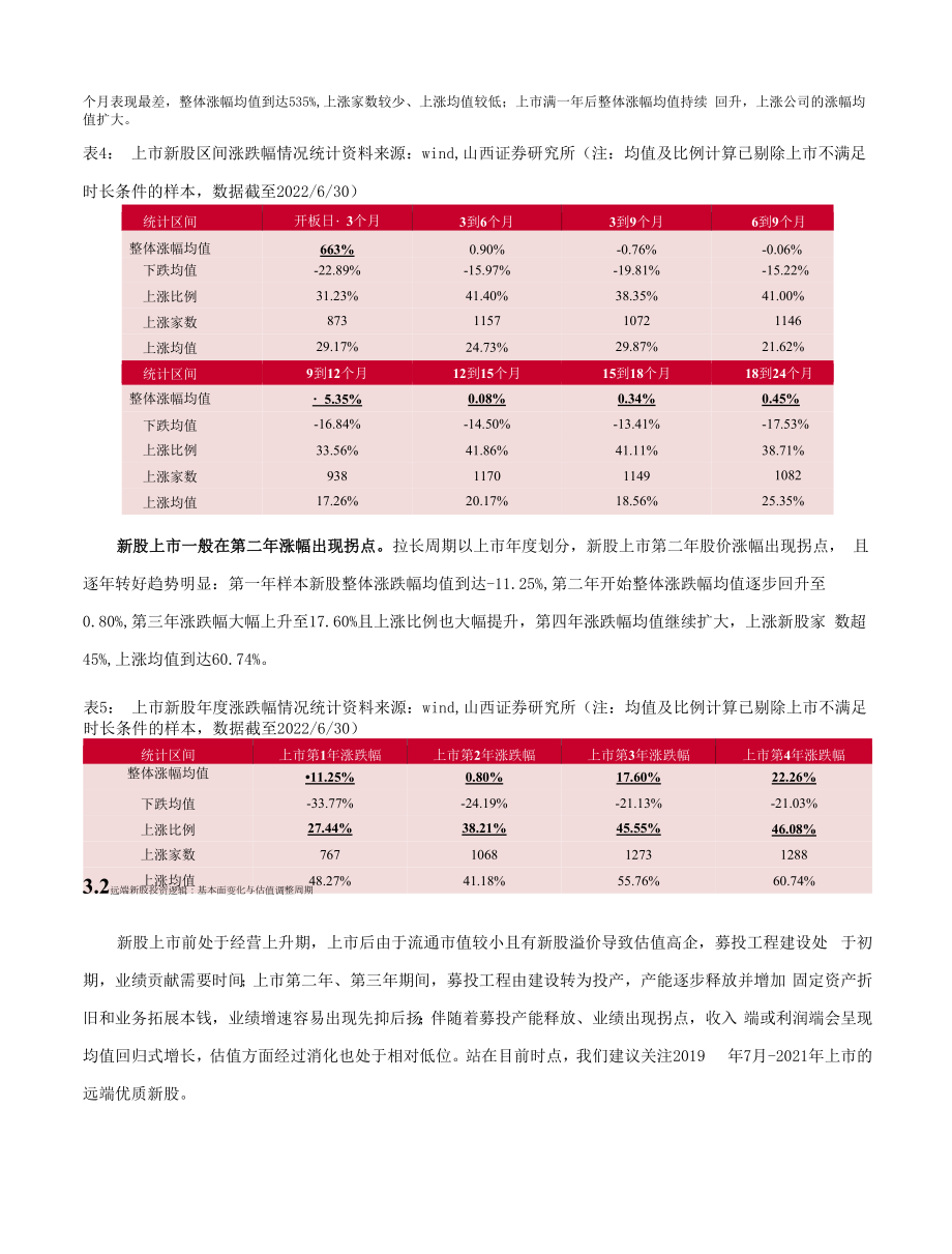 新股2022年中期策略报告.docx_第2页