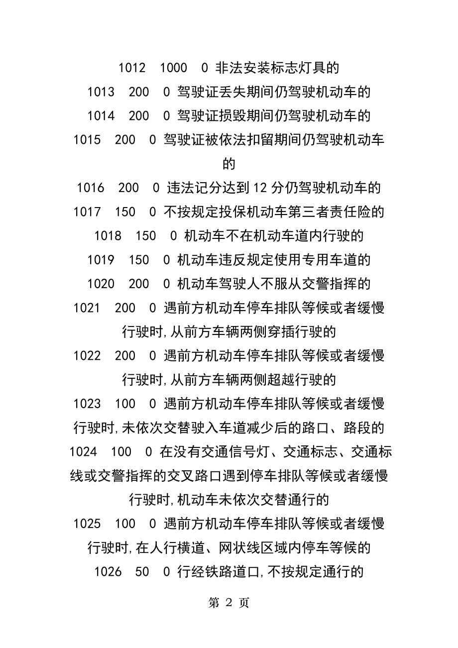 最新交通违章处罚条例违法代码查询.docx_第2页