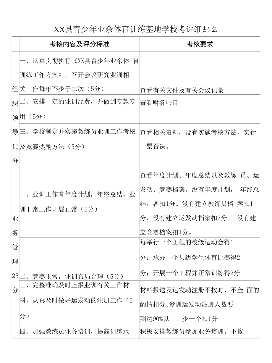 XX县青少年业余体育训练基地学校考评细则.docx_第1页