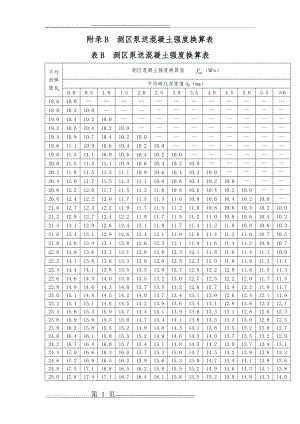 回弹法检测泵送混凝土换算表10428(7页).doc