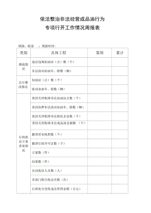 依法整治非法经营成品油行为专项行动工作情况周报表.docx