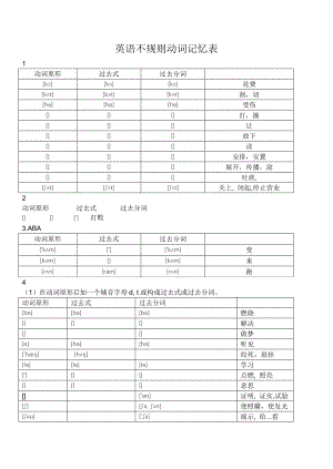 八年级学习不规则动词表附音标.doc