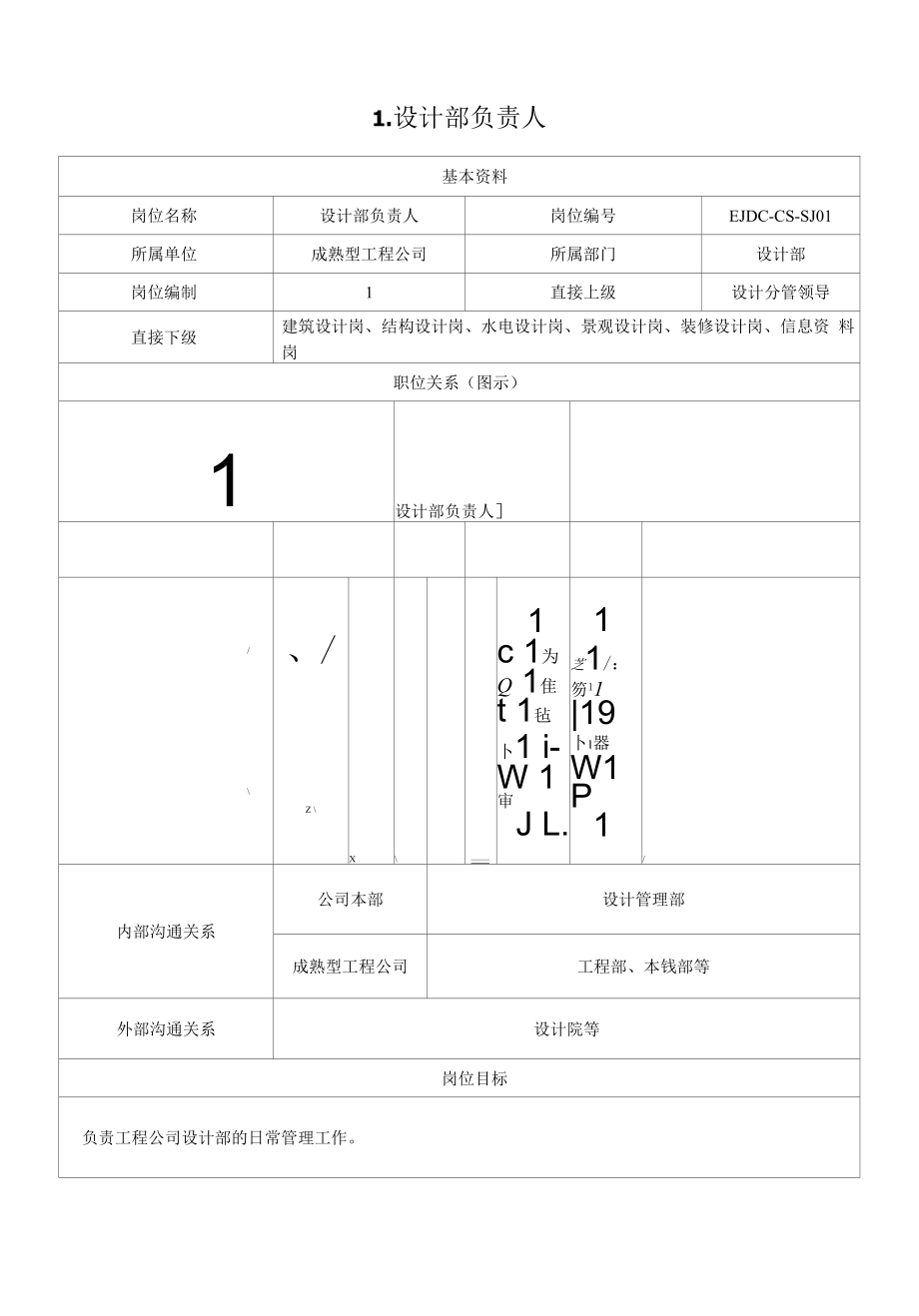 04中铁二局地产岗位责任书-成熟型项目公司-设计部.docx_第1页