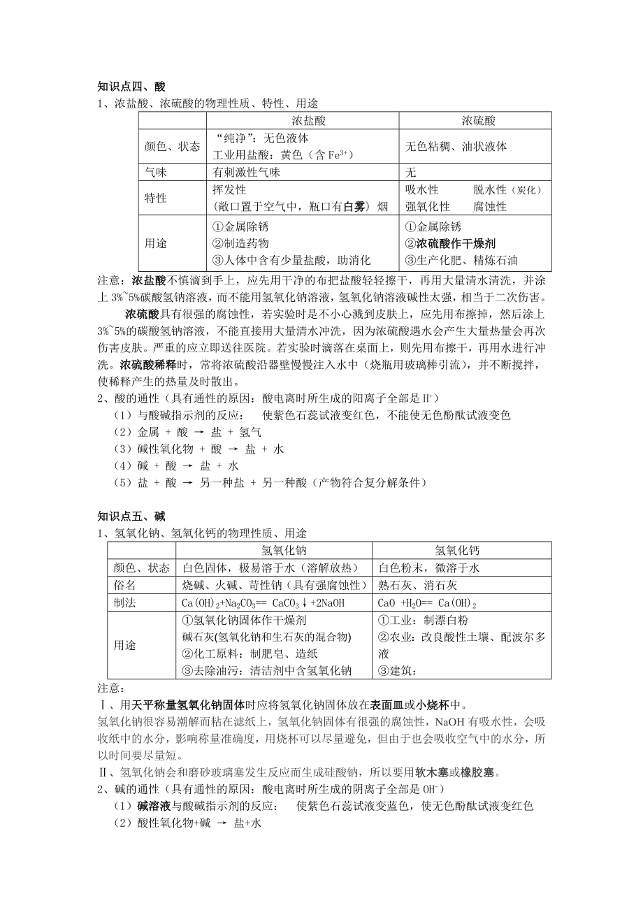 初中酸碱盐.doc_第2页