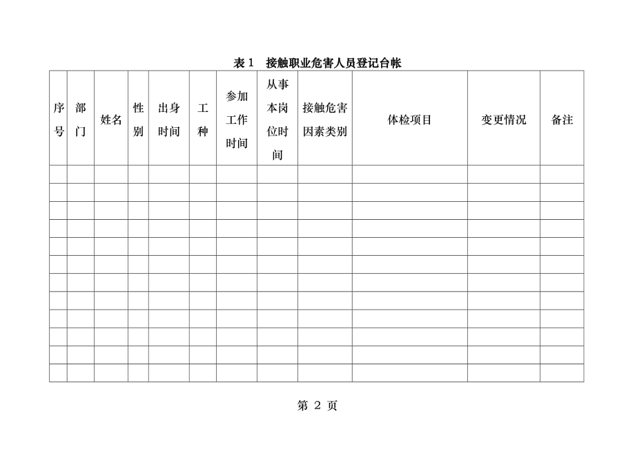 从业人员健康监护档案台账.docx_第2页