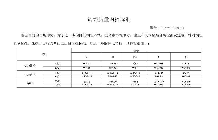 钢坯质量内控标准.docx_第1页