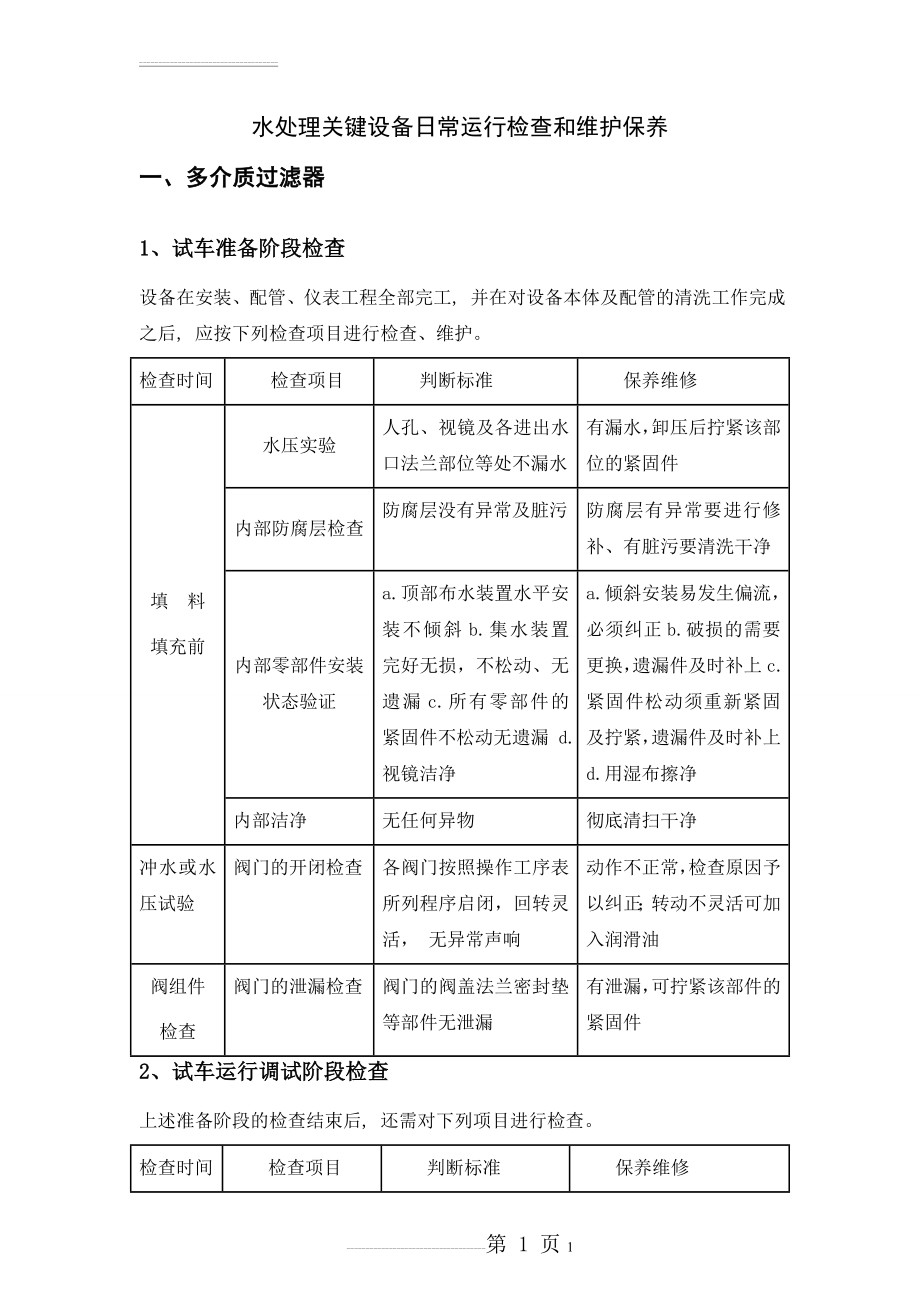 多介质过滤器、超滤、保安过滤器、反渗透日常运行检查和维护保养(27页).doc_第1页