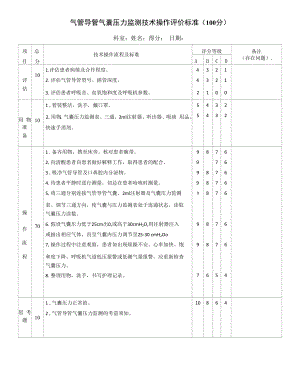 气管导管气囊压力检测技术操作评价标准.docx