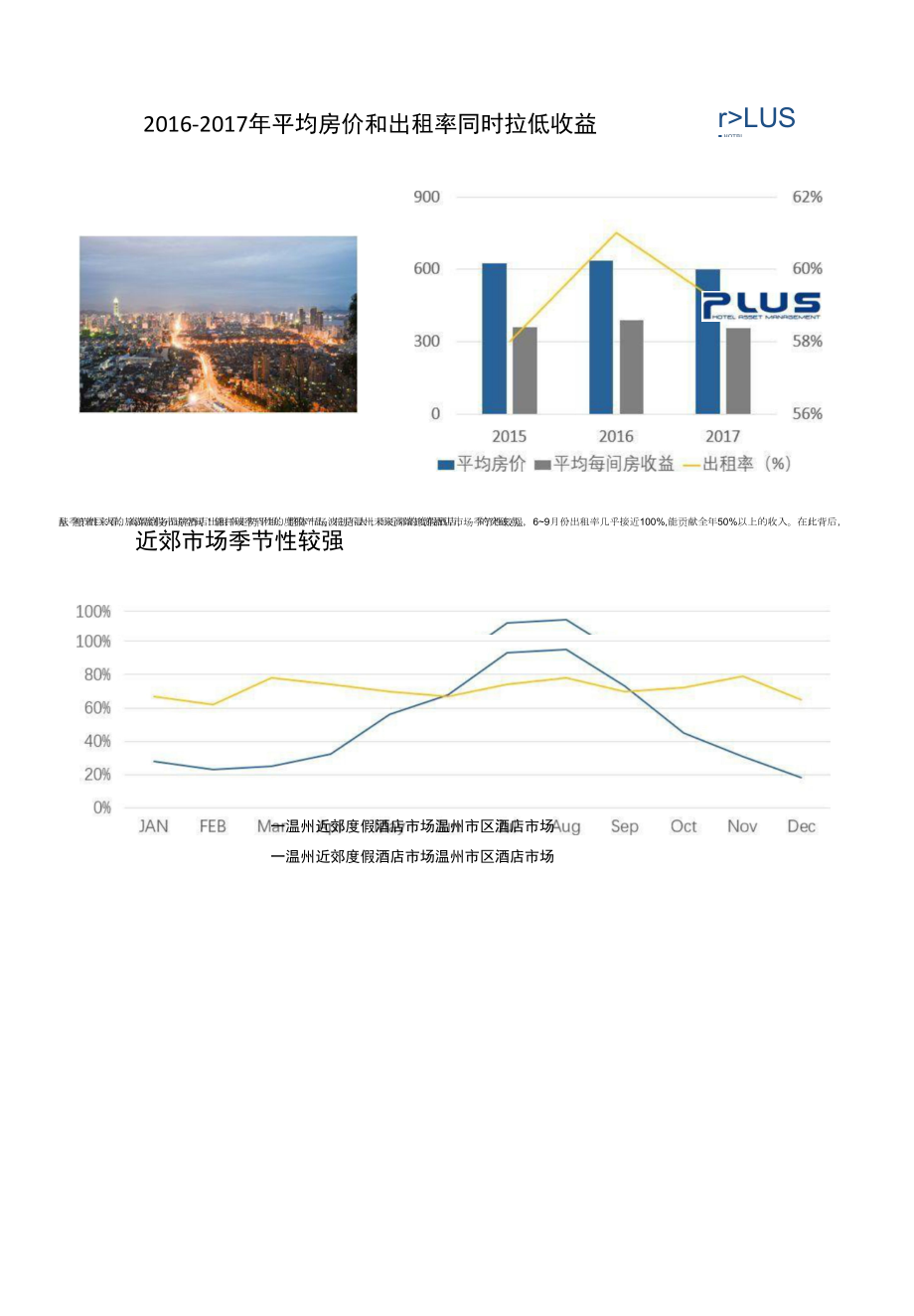 温州高端酒店市场现状的专业解析及发展机会的深度探索.docx_第2页