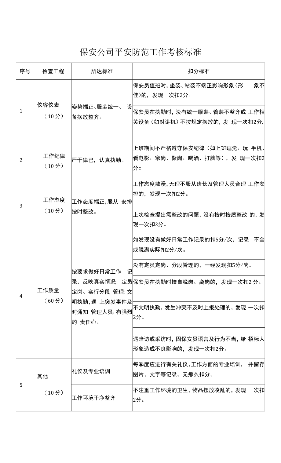 保安公司安全防范工作考核标准.docx_第1页