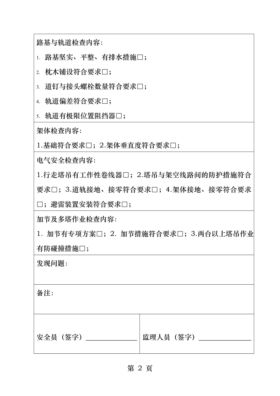 安全旁站记录表.docx_第2页