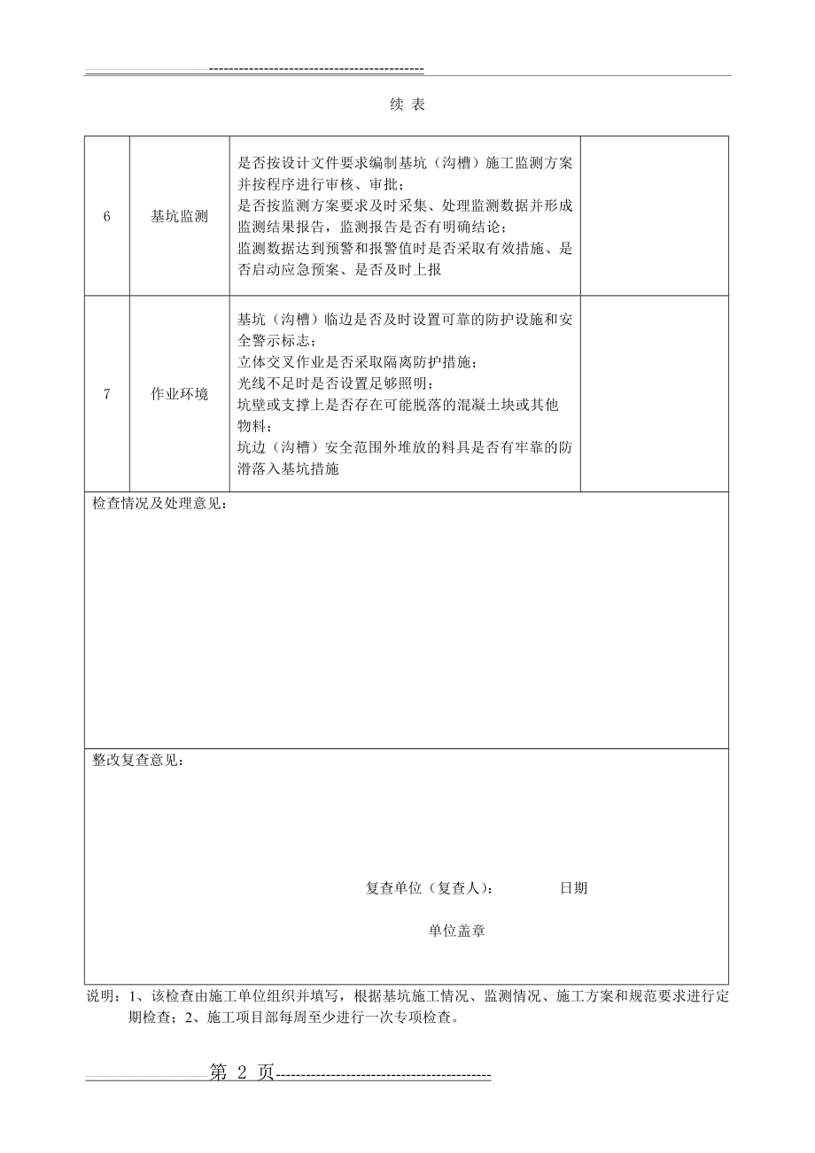 基坑工程安全检查记录表(3页).doc_第2页