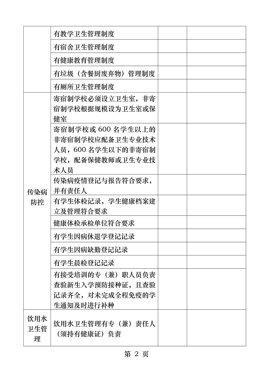 突发公共卫生事件风险隐患排查表.docx_第2页