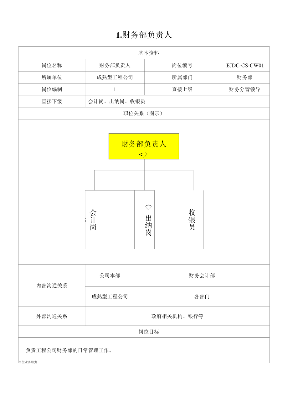 03中铁二局地产岗位责任书-成熟型项目公司-财务部.docx_第1页