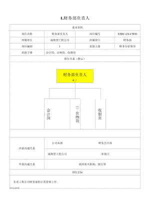 03中铁二局地产岗位责任书-成熟型项目公司-财务部.docx