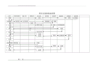 塔吊安装拆除流程图(10页).doc