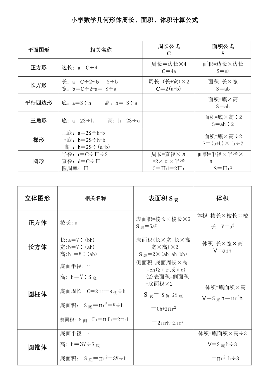 小学数学几何形体周长面积体积计算公式及常见单位换算.doc_第1页