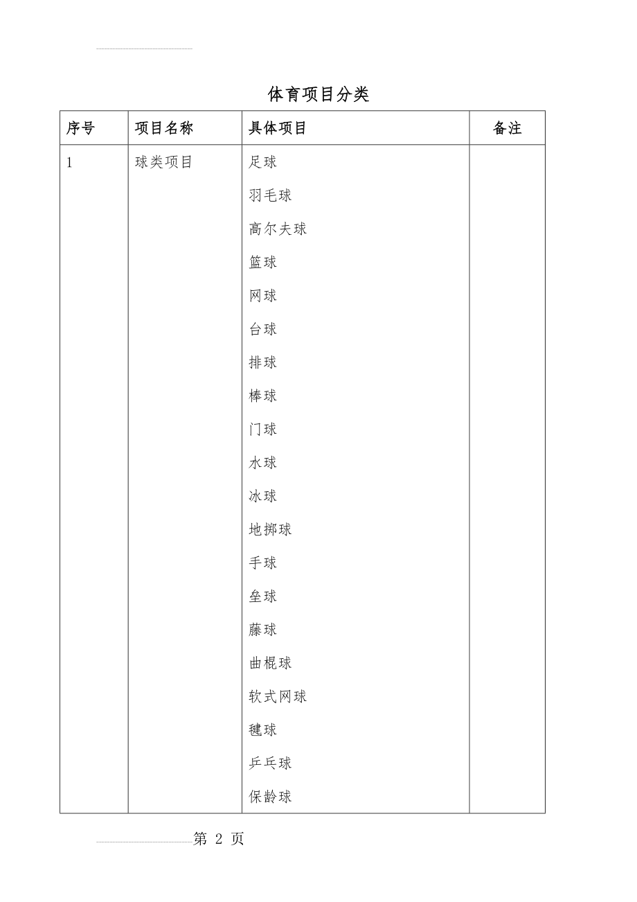 体育项目分类(6页).doc_第2页