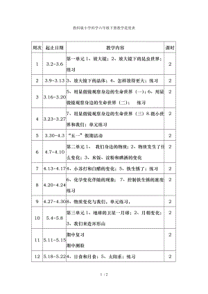 教科版小学科学六年级下册教学进度表.doc