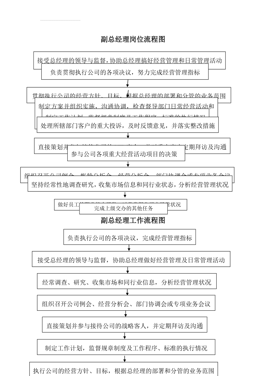 副总经理工作流程(2页).doc_第2页