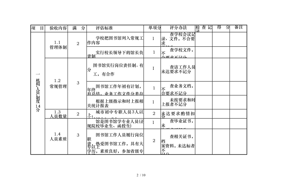 河北省中小学图书馆评估标准初中部分汇总.doc_第2页