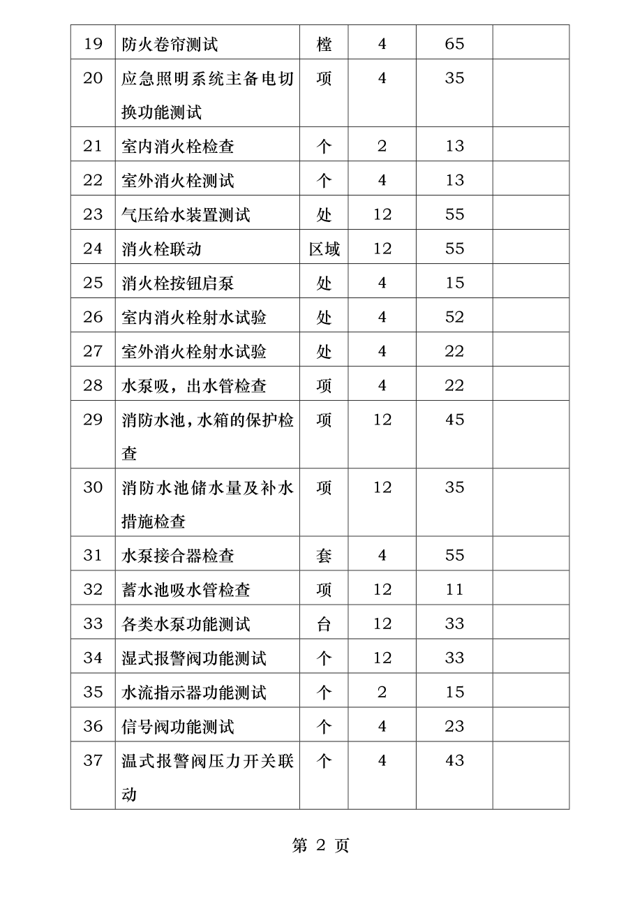 消防系统设施维修保养报价清单.docx_第2页