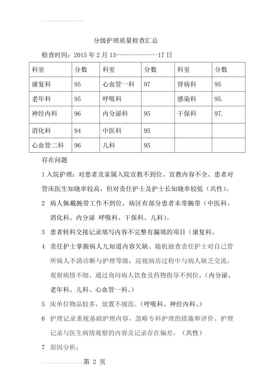 分级护理质量检查汇总(4页).doc_第2页