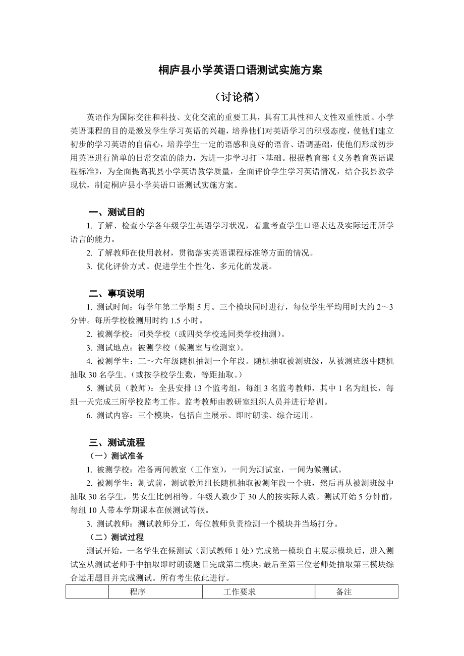 小学英语口语测试实施方案.doc_第1页