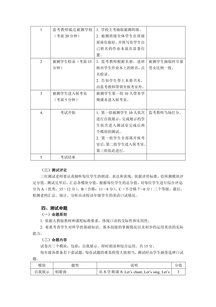 小学英语口语测试实施方案.doc_第2页