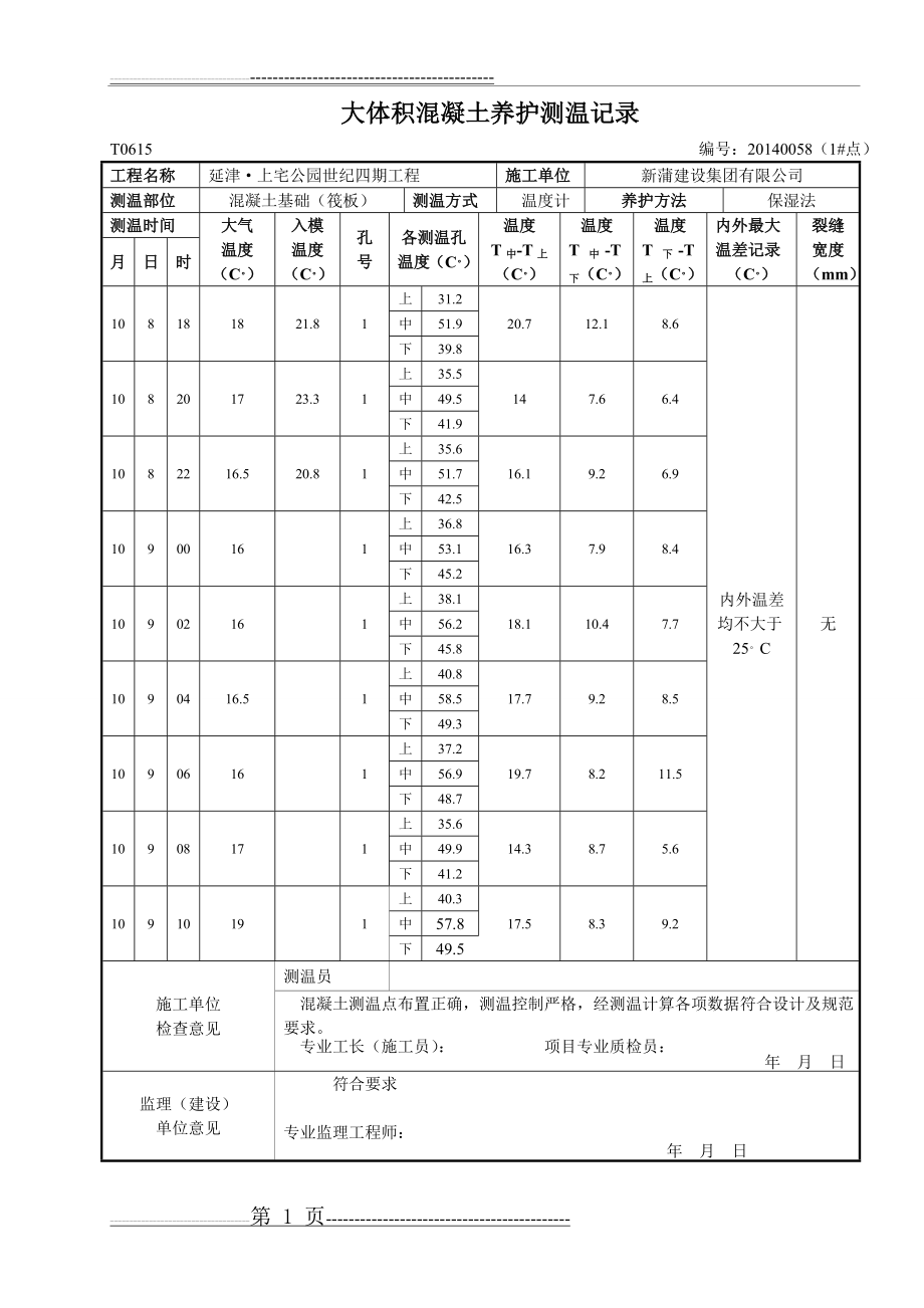 大体积混凝土温控记录(16页).doc_第1页