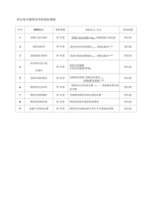 供应部关键绩效考核指标模板.docx