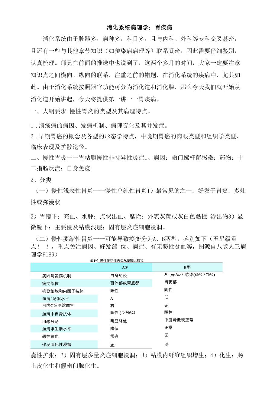 病理学：胃疾病考点总结.docx_第1页