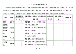 班委满意度测评表.docx