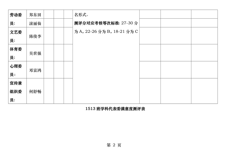 班委满意度测评表.docx_第2页